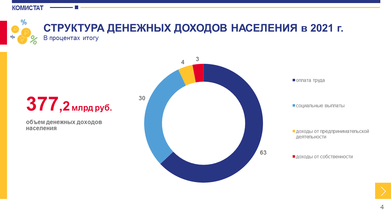 Население таджикистана на 2023 численность населения. Уровень доходов населения по Республике Коми. Доходы. Сколько зарабатывает. Таджикистан население 2023 численность населения.